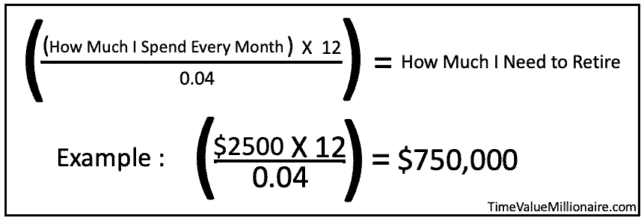 Financial Independence Calculation (How Much You Need To Retire)