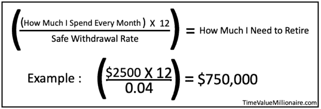 Calculation depicting formula for Financial Independence that will assist in helping show someone's progress to FI