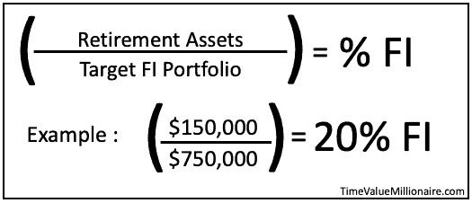 % FI Formula depicting Progress to FI