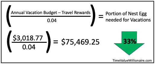 Image that shows how much money is required for vacations for financial independence with traveling hacking