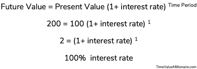 Example of how the time value of money formula in practice