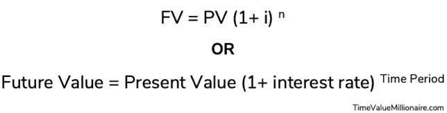 Formula for the time value of money
