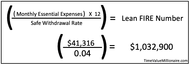 Example of how a potential lean fire budget can be calculated
