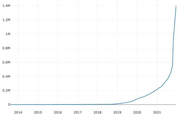 The growth of the r/antiwork movement on reddit