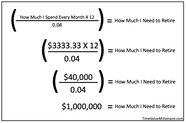 Example of how to calculate financial independence 