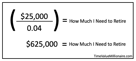 Example of how to calculate financial independence
