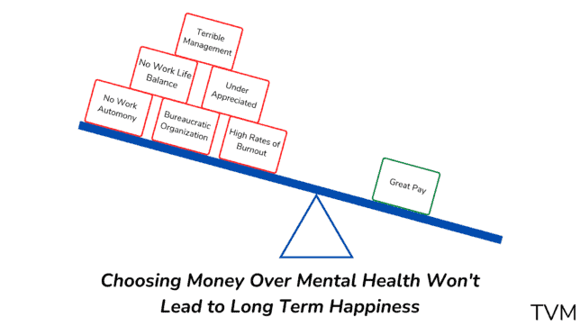 How to Avoid Becoming a Corporate Slave
Choosing Money Over Mental Health Won't Lead to Long Term Happiness
Time Value Millionaire