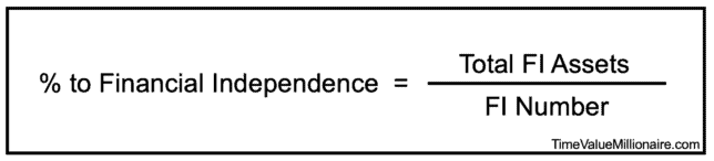 Personal Finance Calculations:
% to Financial Independence