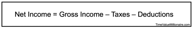 Personal Finance Calculations:
Net Income